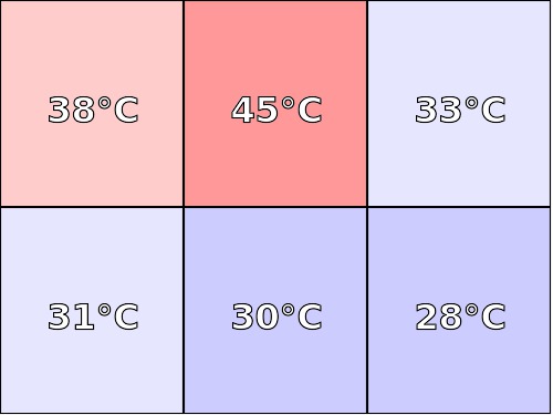 Temperatura obudowy: spód Sony Xperia Z4 Tablet