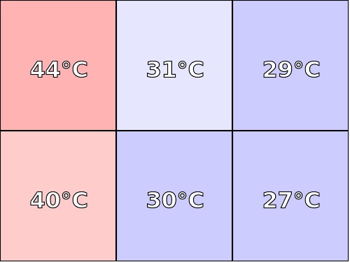 Temperatura obudowy: spód ASUS MeMO Pad 7 (ME572C)