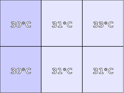 Temperatura obudowy: spód NavRoad NEXO Avio