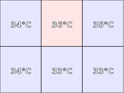 Temperatura obudowy: spód Kruger & Matz Eagle 975