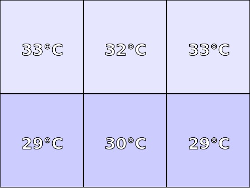 Temperatura obudowy: spód Samsung Galaxy Tab A 9,7"