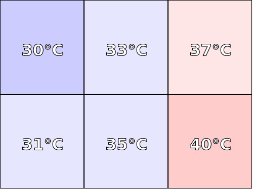 Temperatura obudowy: spód Kruger & Matz EDGE 1160