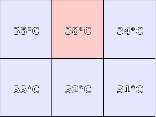 Temperatura obudowy: spód Lenovo ThinkPad Helix 2