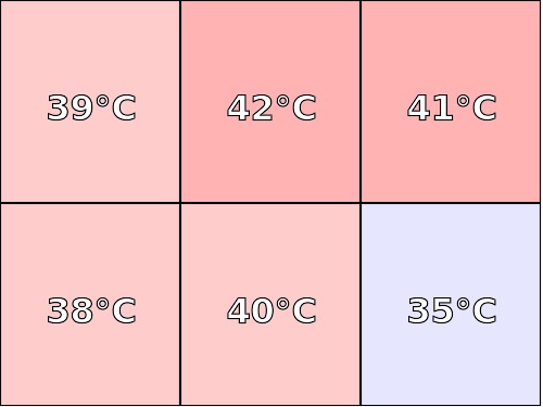 Temperatura obudowy: spód Microsoft Surface Pro 4