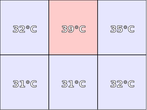 Temperatura obudowy: spód Dell XPS 12 (9250)