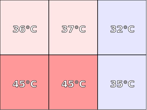 Temperatura obudowy: spód Lenovo ThinkPad X1 Tablet