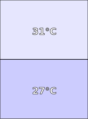 Temperatura obudowy Lenovo Phab Plus