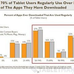 Statystyki nie kłamią - nie potrzebujemy tabletów z 3G