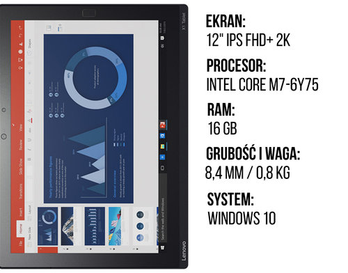 ThinkPad X1 Tablet specyfikacja